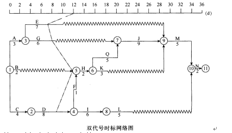 广东省广州注册二级建造师测试真题