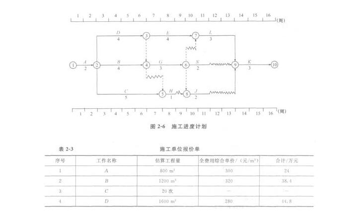 2022年云南省昆明一建建筑科目电子题库