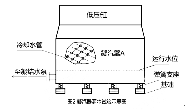 2023年云南省一建机电科目考核试题