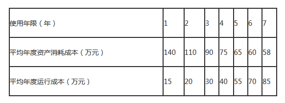 2023年江西省一建经济管理在线模拟练习题
