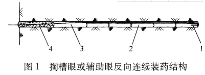 2023年全国一级建造师矿业科目考核历年真题