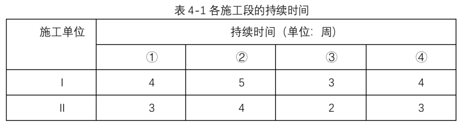 山东济南一级建造师市政,备考时间需要多久?