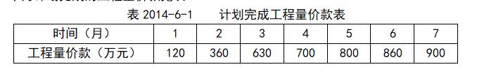 2025版最新版西藏自治区监理工程师测试，考点分析