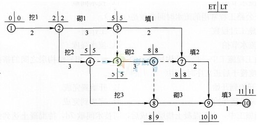 2025年西藏拉萨注册一级建造师在线考试模拟题库