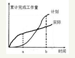 2026版新版黑龙江省哈尔滨监理工程师考前练习题