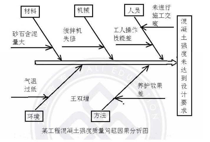 新版监理工程师监理案例分析真题