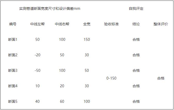 2026年新版新疆维吾尔自治区一级建造师矿业考试考试题库